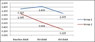 Graph 2