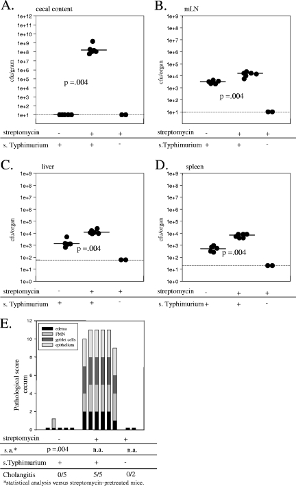 FIG. 8.