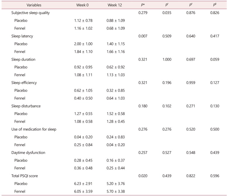 graphic file with name jmm-24-204-i001.jpg