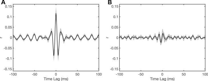 Figure 5—figure supplement 1.