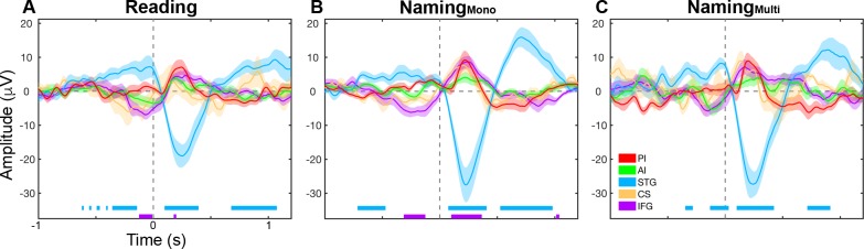 Figure 2—figure supplement 3.