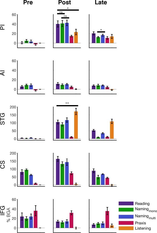 Figure 2—figure supplement 1.