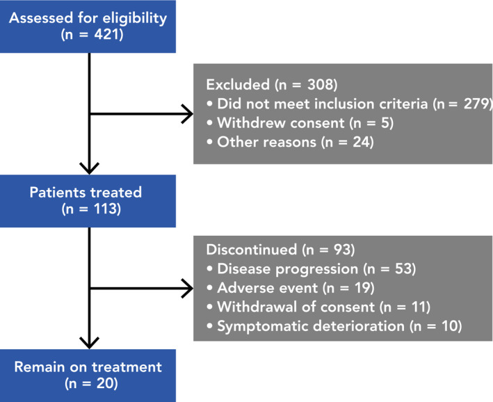 FIGURE 1