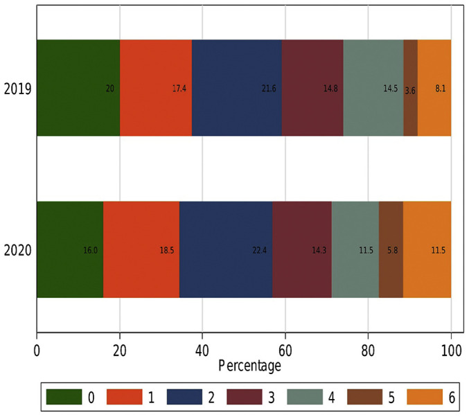 Fig. 4