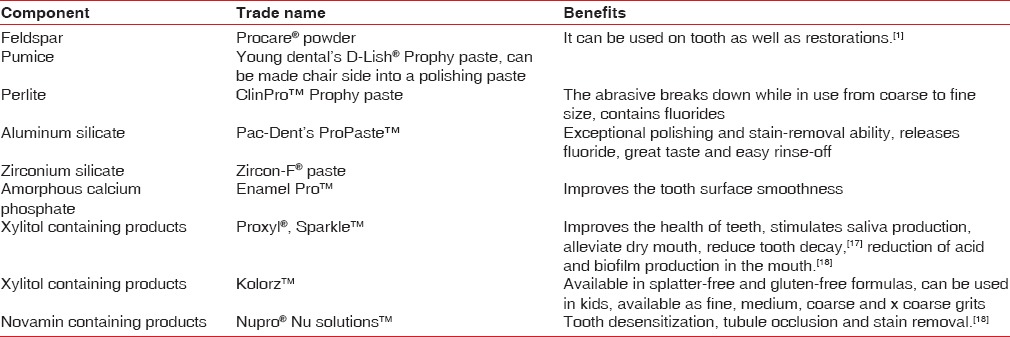 graphic file with name JISP-19-375-g001.jpg