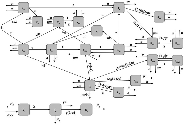 Figure 1.