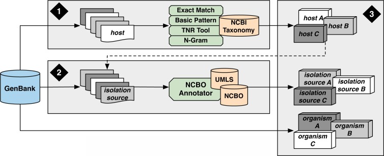 Figure 1: