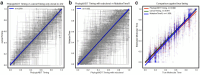 Extended Data Fig. 2