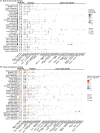 Extended Data Fig. 7