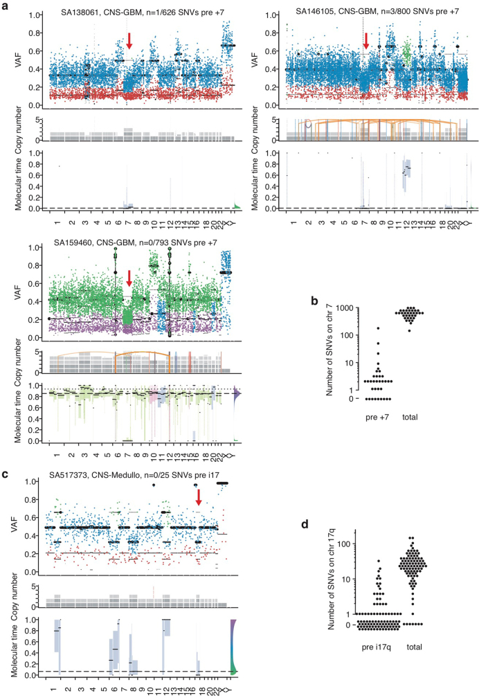 Extended Data Fig. 3