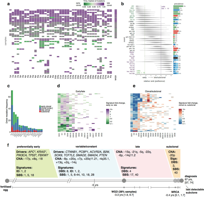 Extended Data Fig. 1