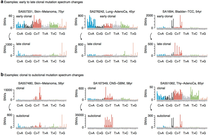 Extended Data Fig. 6