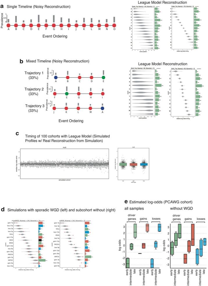 Extended Data Fig. 4