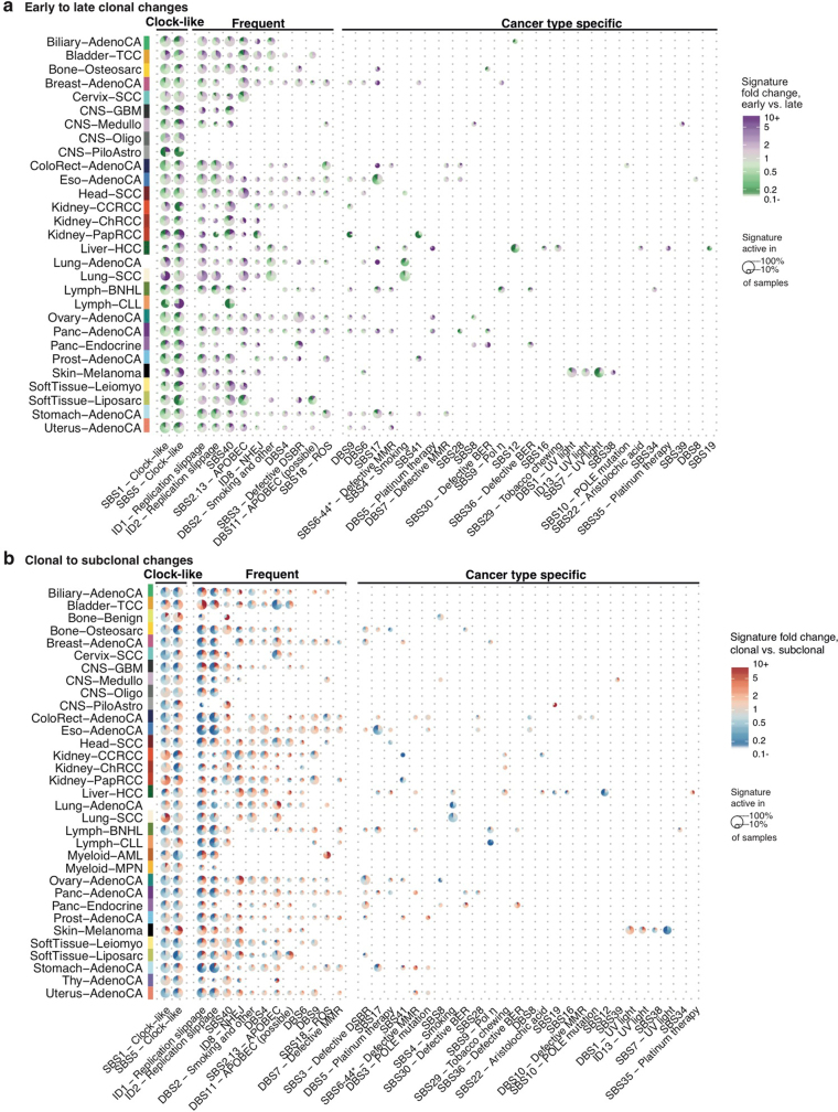 Extended Data Fig. 7