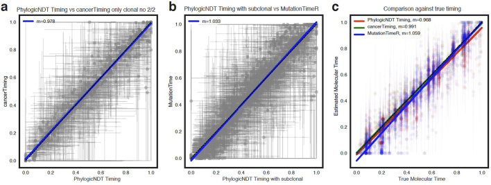 Extended Data Fig. 2