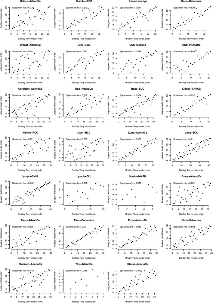 Extended Data Fig. 5