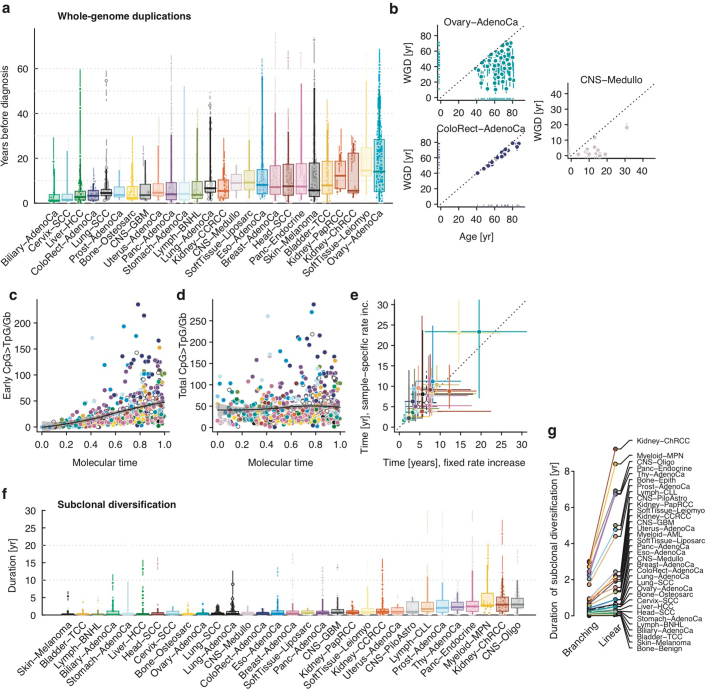 Extended Data Fig. 9