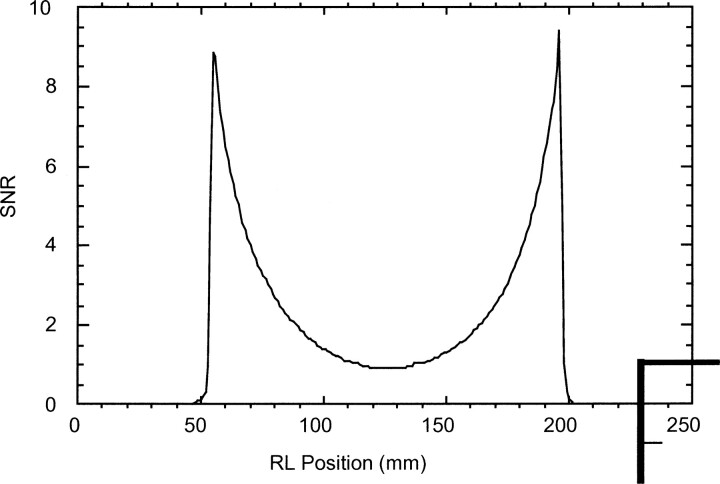 fig 3.