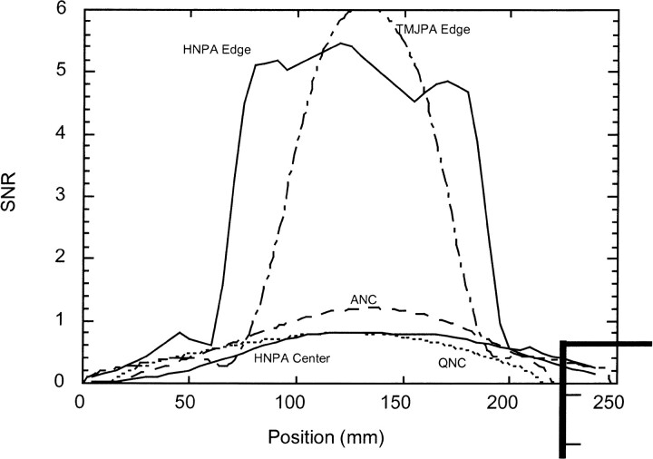 fig 2.