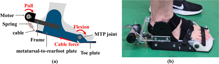 Fig 1