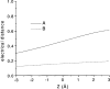 F<sc>igure</sc> 10.