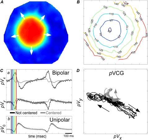 FIGURE 4