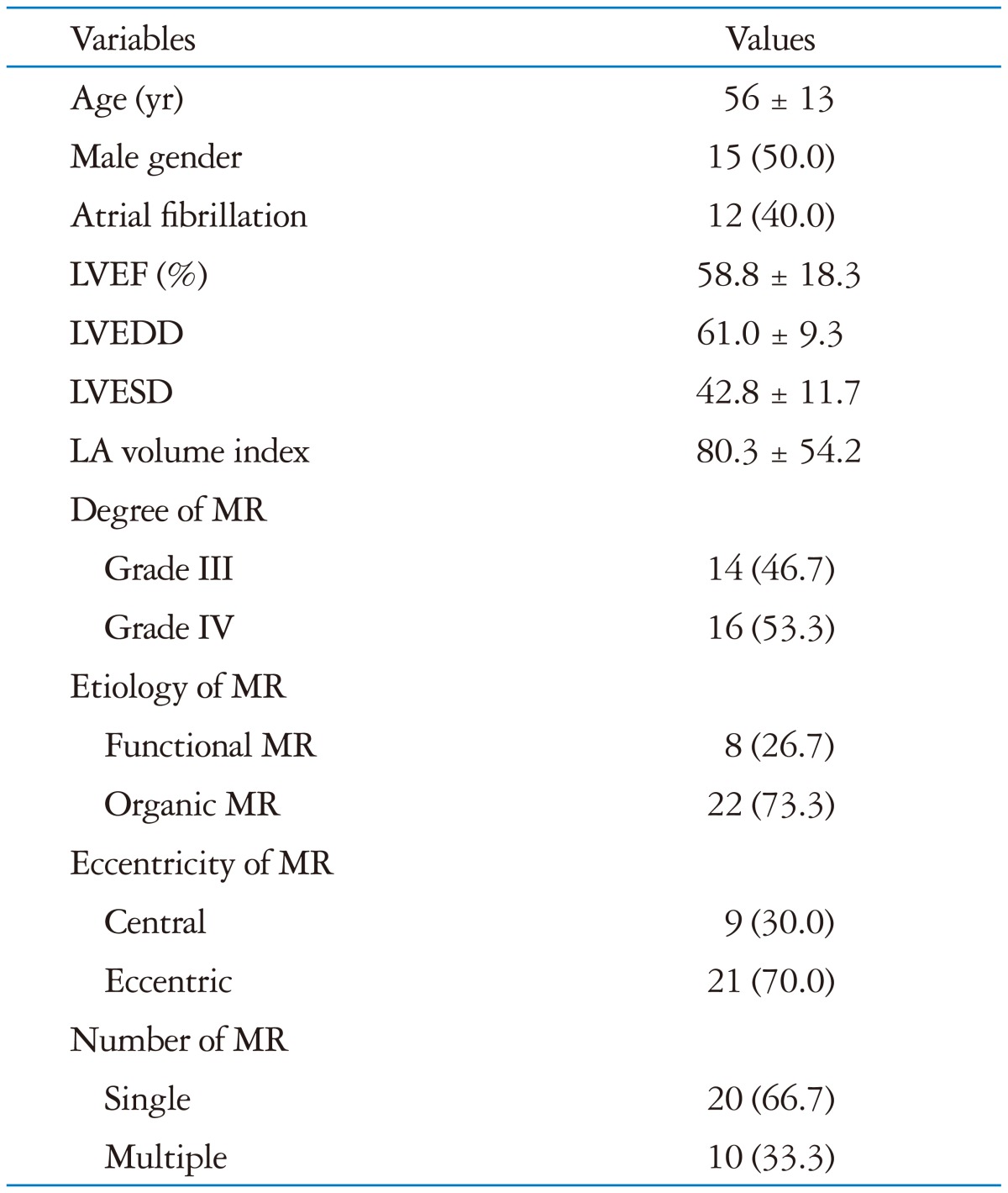 graphic file with name jcu-21-81-i001.jpg