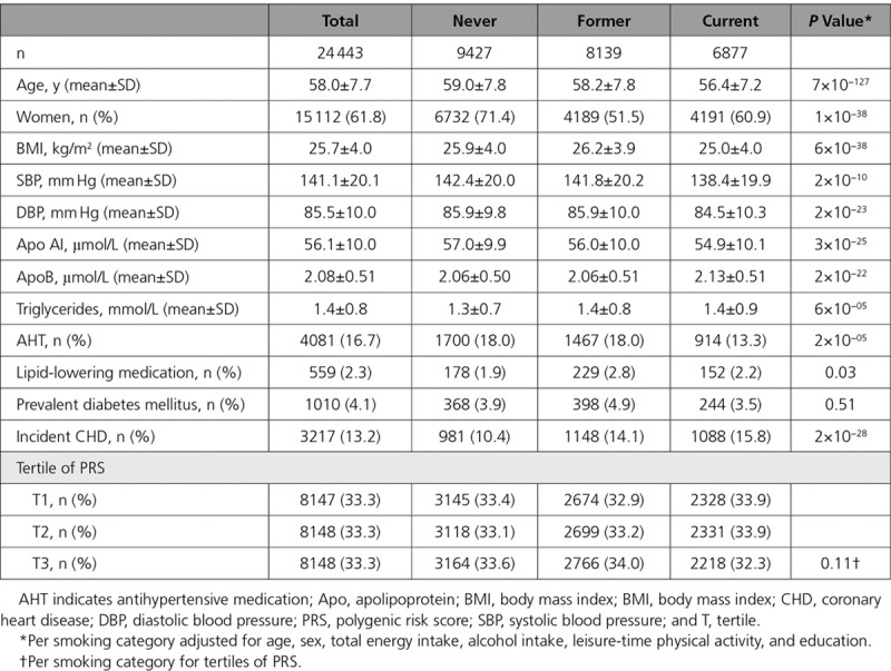 graphic file with name hcg-11-e001856-g002.jpg