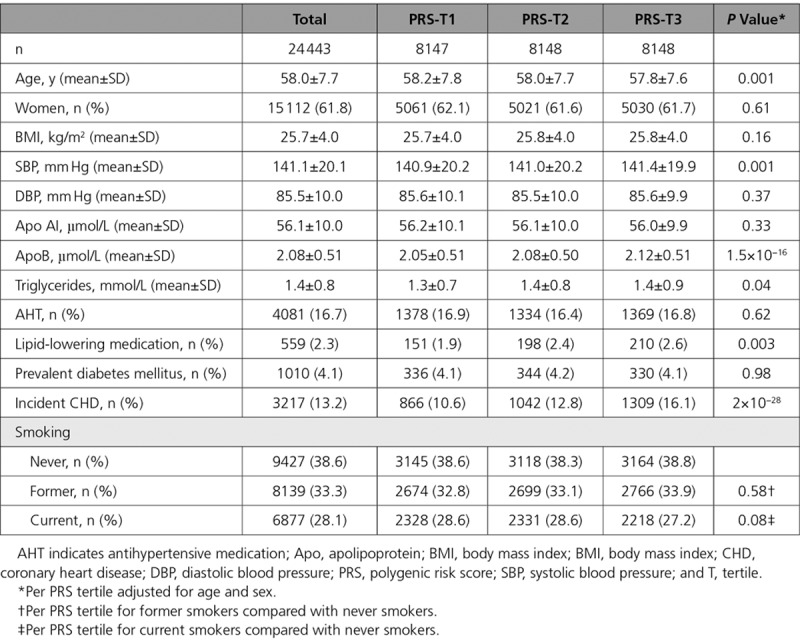 graphic file with name hcg-11-e001856-g001.jpg