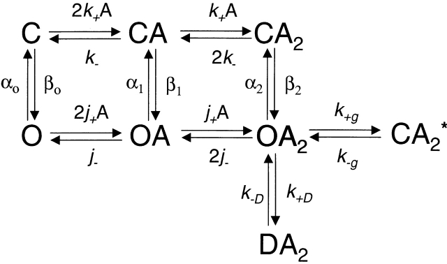 Scheme S2