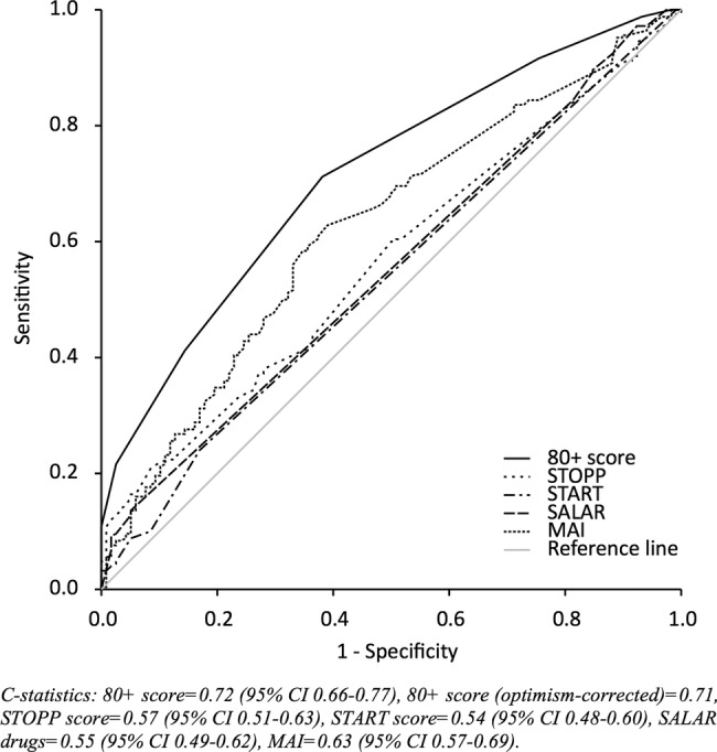 Figure 2