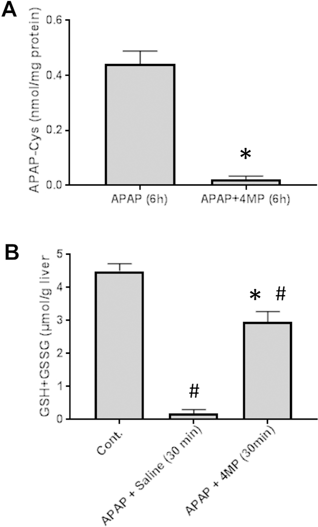 Figure 4: