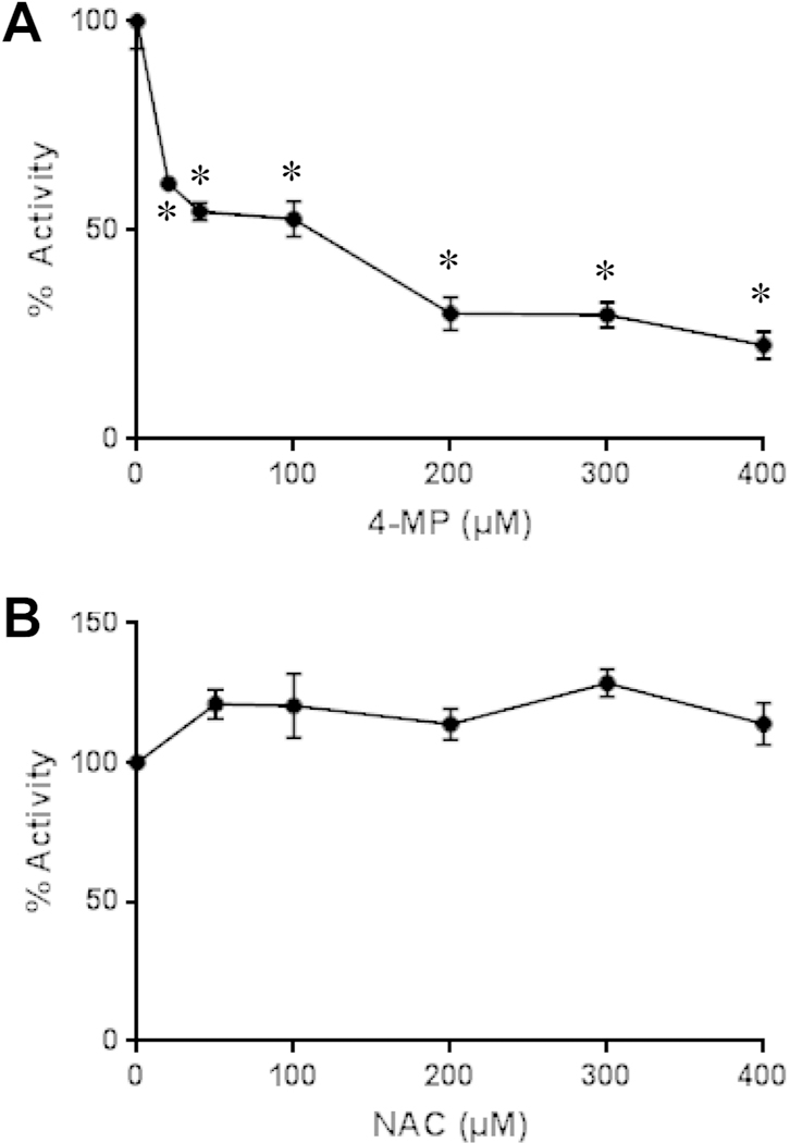 Figure 6: