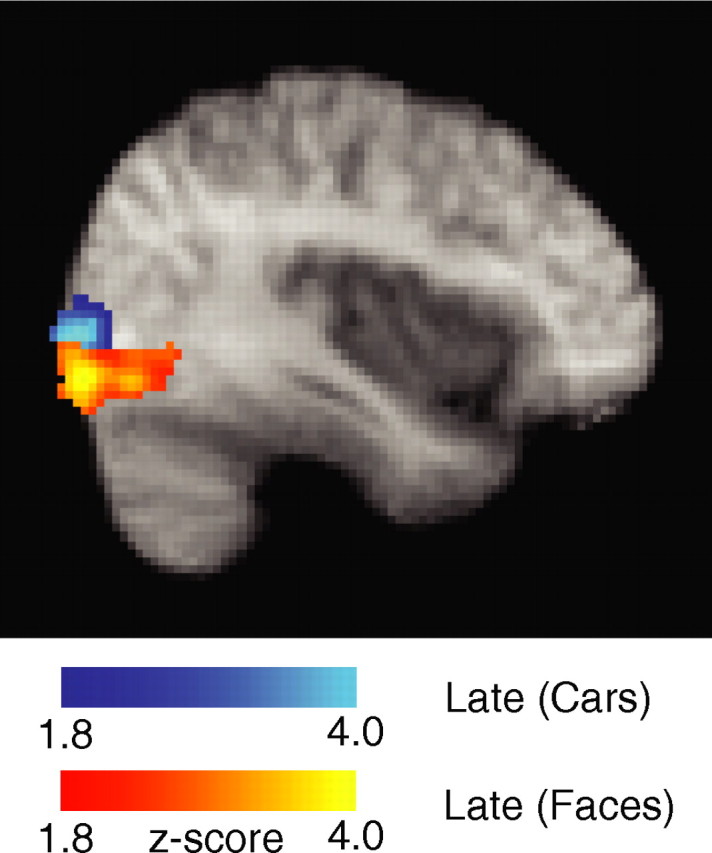 Figure 7.