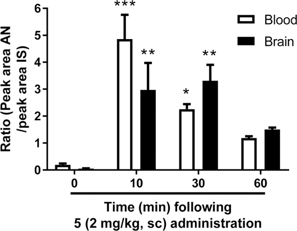 Figure 7.