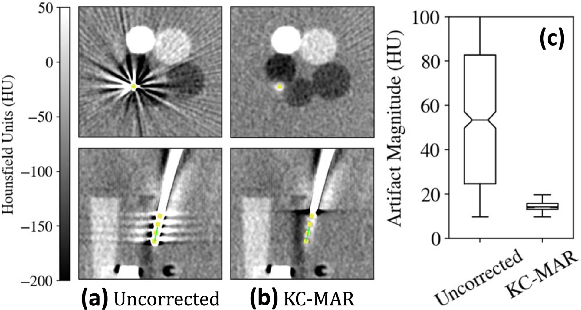 Figure 7.