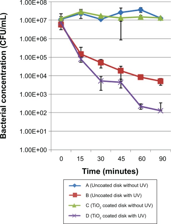 Figure 10