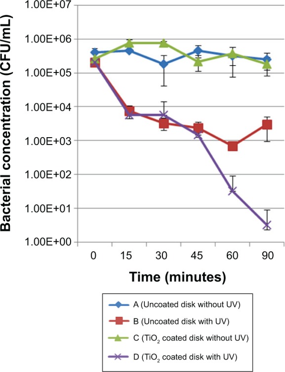 Figure 9