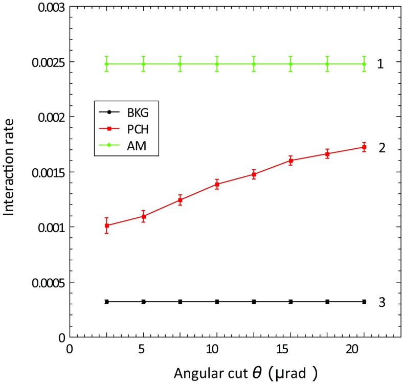 Fig. 3