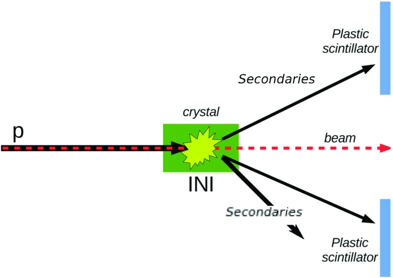 Fig. 1