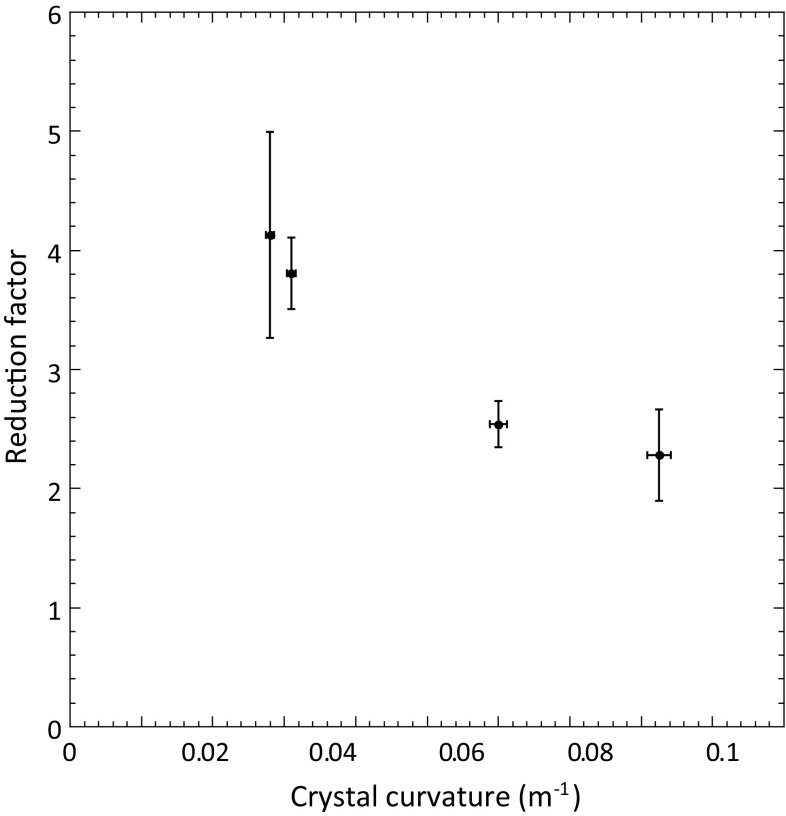 Fig. 8