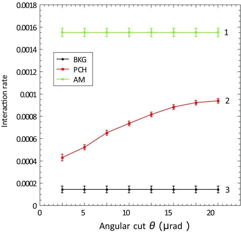 Fig. 4