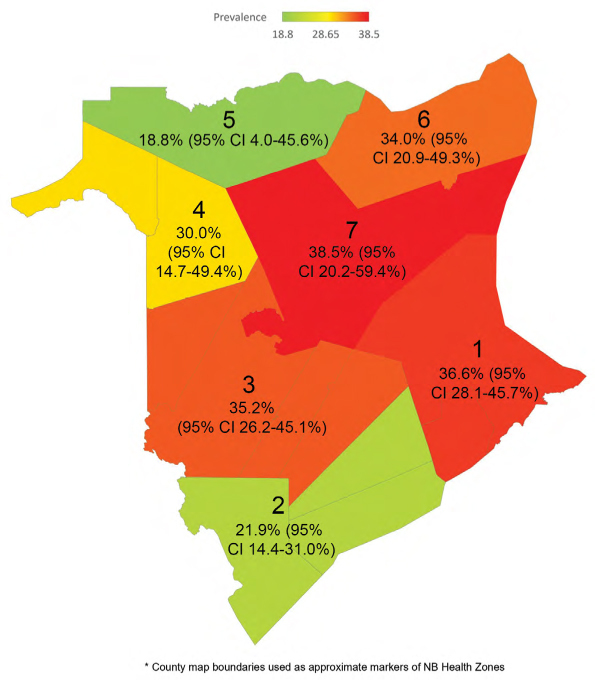 Figure 2: