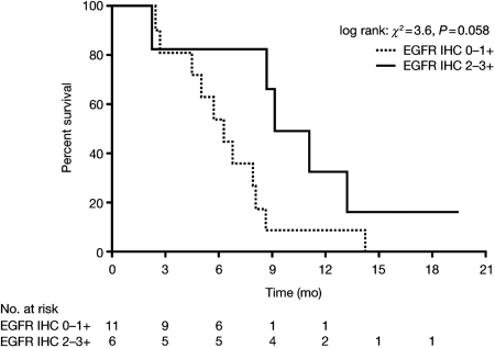 Fig. 3.