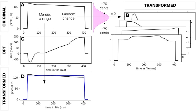 Fig 3