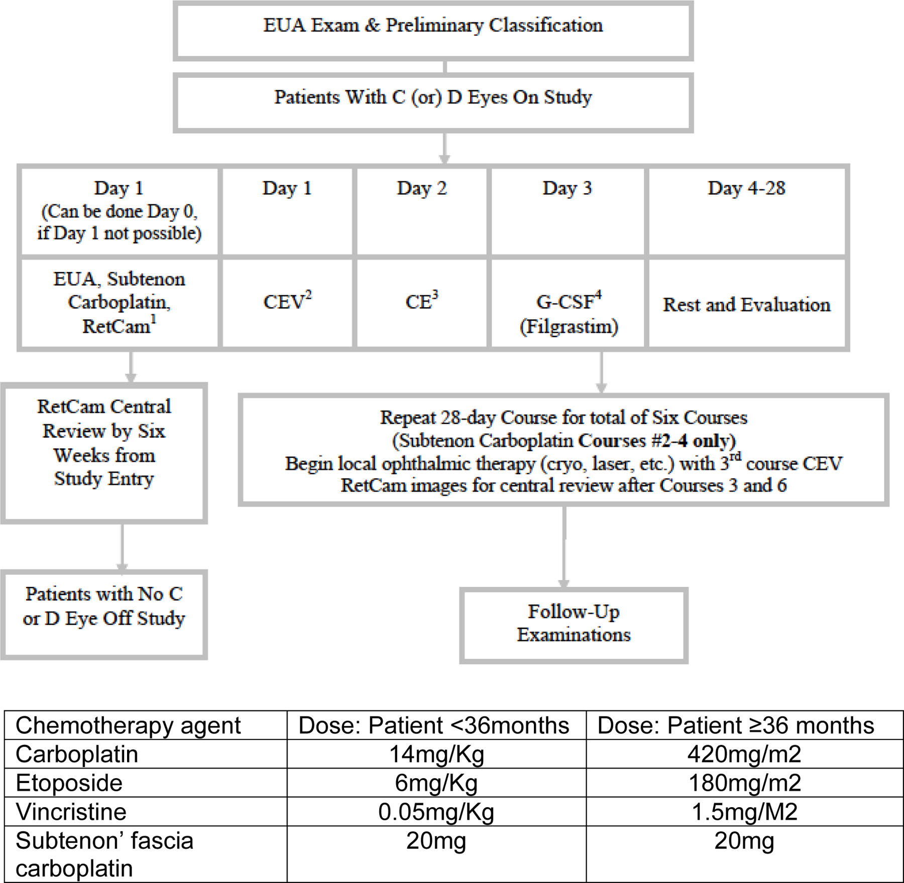 Figure 1 –