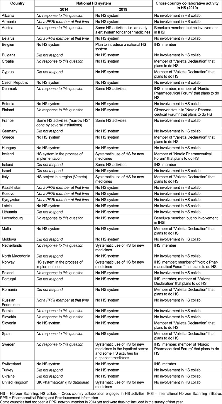 Table 1