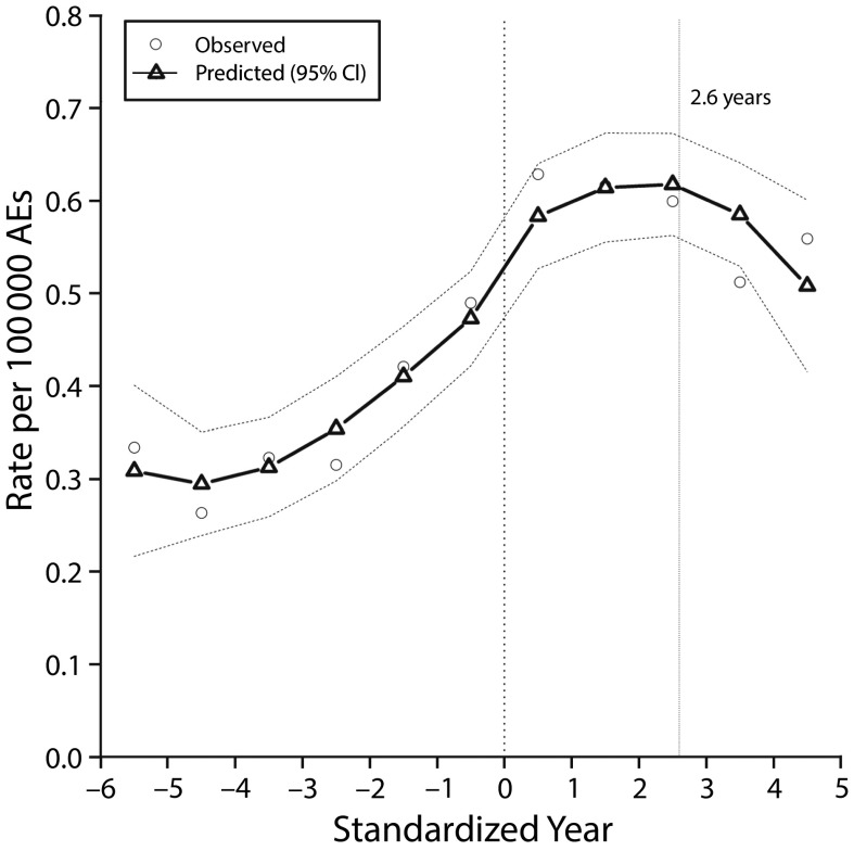 FIGURE 2—