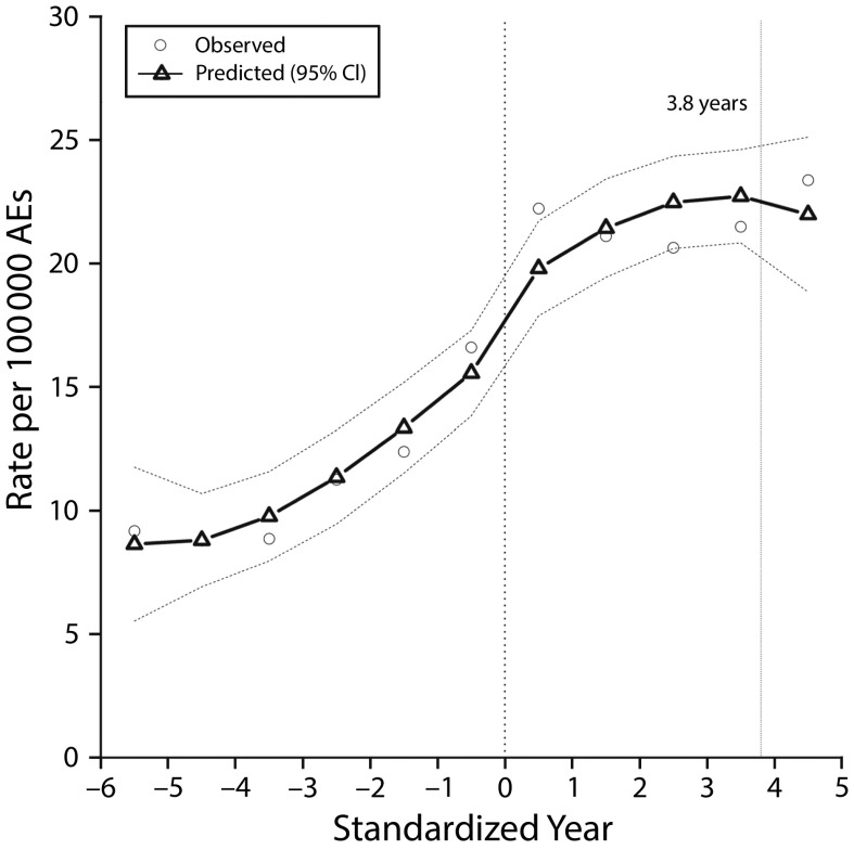 FIGURE 1—