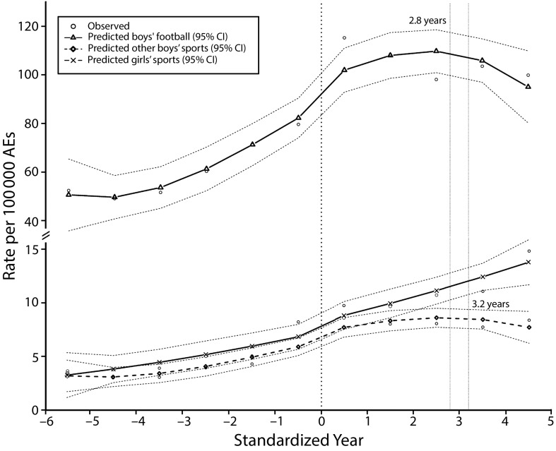 FIGURE 3—